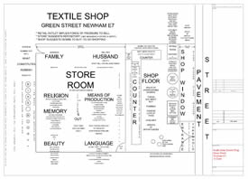 Textile Shop